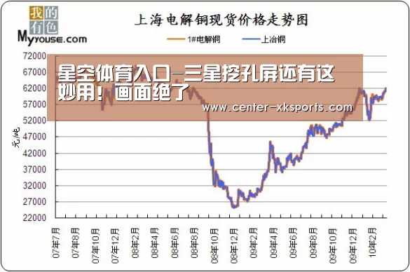 星空体育官网